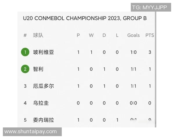 厄瓜多尔与智利比赛进球数分析及历史对比探讨 厄瓜多尔与智利比赛进球数分析及历史对比探讨